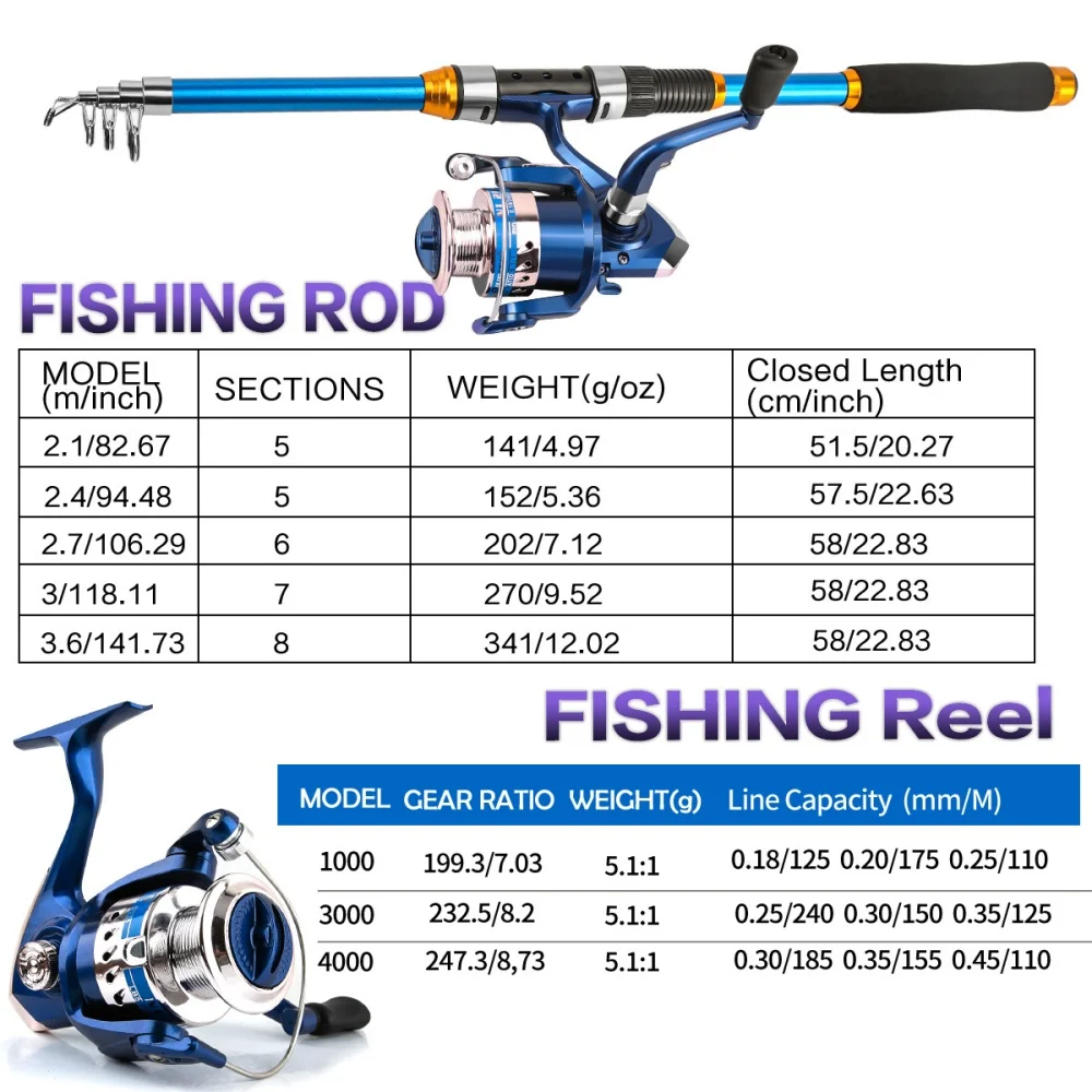 Set Joran Pancing Serat Kaca T - Fishing Boat Fiberglass ulasan dan harga