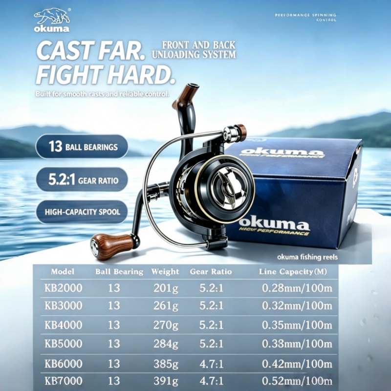 OKUMA-Spinning Reel, Reel Panc - Fishing Boat Steering Wheel ulasan dan harga
